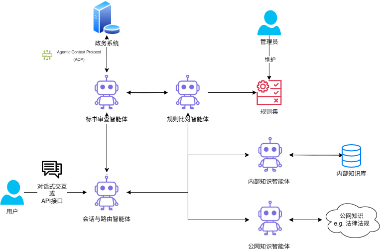 标书审查智能化解决方案